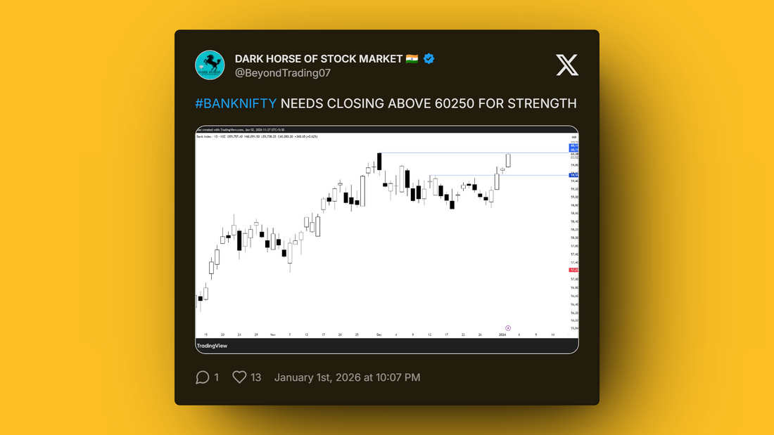 Technical analysis of BANKNIFTY with key price levels and breakout potential