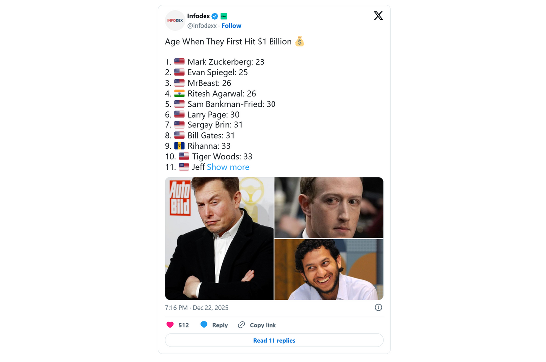 Visual representation of tech, entertainment, and business billionaires’ success ages