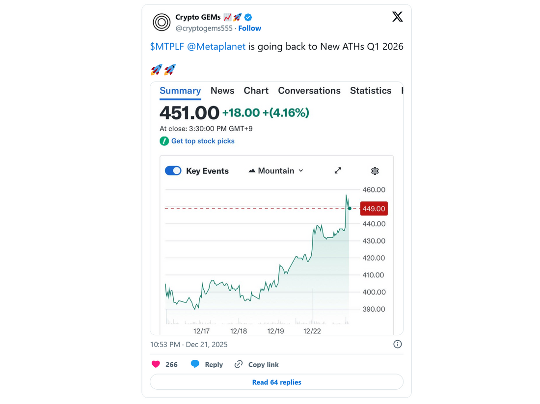 Bitcoin-linked Japanese stock gaining attention on X